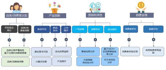 數(shù)字營銷分析服務與數(shù)字內(nèi)容服務 驅(qū)動企業(yè)增長的雙引擎